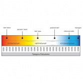 Светильник-ночник ИЭК 007 220В овал 3 с тремя цветовыми температурами