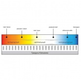 Консольный светодиодный светильник ИЭК LED ДКУ Парк 2001-40Д 40W 5000K IP65 черный d50-60mm