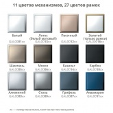 Рамка Systeme Electric ArtGallery Pure 5 постов органическое стекло, алюминий