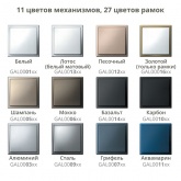 Рамка Systeme Electric ArtGallery Pure 5 постов органическое стекло, белый