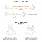 Выключатель дистанционного управления 3-клавишный Feron TM83 (не требует питания) белый