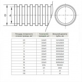 Труба гофрированная ПВХ Строитель 40 мм гибкая с протяжкой серая [бухта 15м] (гофра для кабеля)