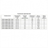 Труба гладкая жёсткая ПВХ Промрукав 25 мм атмосферостойкая серая [3м/шт, уп.120м]