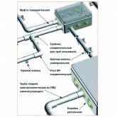 Труба гладкая жёсткая ПВХ Промрукав 20 мм атмосферостойкая серая [3м/шт, уп.150м]