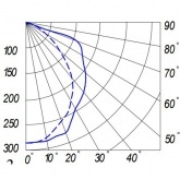 Консольный светильник Galad Пегас ЖКУ02-250-003 250 Вт Е40 IP53 со стеклом под лампу ДНАТ