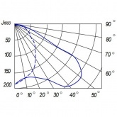 Консольный светильник Galad ЖКУ28-250-003 250 Вт Е40 IP53 с плоским стеклом под лампу ДНАТ