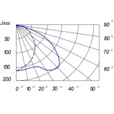 Консольный светильник Galad РКУ-28-250-001 250 Вт Е40 IP53 со стеклом под лампу ДРЛ