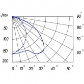 Консольный светильник Galad РКУ-28-250-003 250 Вт Е40 IP53 с плоским стеклом под лампу ДРЛ