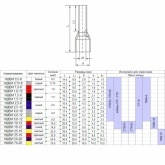 Наконечник штырьевой втулочный изолированный НШвИ 6,0-12 (уп.100шт) КВТ