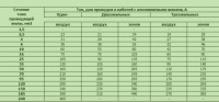 Таблица выбора сечения алюминиевого силового кабеля для электропроводки.