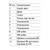 Щит металлический ЩУРв-3/36зо-1 36 УХЛ3 IP30 на 3-фазный счетчик и 36 модулей встраиваемый ИЭК