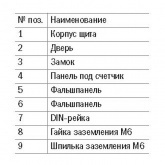 Щит металлический ИЭК ЩУРв-3/12зо-1 36 УХЛ3 IP31 на 3-фазный счетчик и 12 модулей встраиваемый