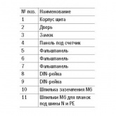 Щит металлический ЩУРв-3/24зо-1 36 УХЛ3 IP30 на 3-фазный счетчик и 24 модуля встраиваемый ИЭК
