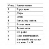 Щит металлический ЩУРв-3/9зо-1 36 УХЛ3 IP30 на 3-фазный счетчик и 9 модулей встраиваемый ИЭК