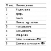 Щит металлический ИЭК ЩУРв-1/12зо-1 36 УХЛ3 IP31 на 1-фазный счетчик и 12 модулей встраиваемый