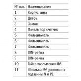 Щит металлический ЩУРв-1/15зо-1 36 УХЛ3 IP30 на 1-фазный счетчик и 15 модулей встраиваемый ИЭК