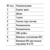 Щит металлический ЩУРв-1/9зо-1 36 УХЛ3 IP30 на 1-фазный счетчик и 9 модулей встраиваемый ИЭК
