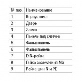Щит металлический ИЭК ЩУРн-1/12з-0 74 У2 IP54 на 1-фазный счетчик и 12 модулей навесной