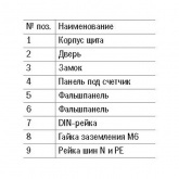 Щит металлический ИЭК ЩУРн-3/12з-0 74 У2 IP54 на 3-фазный счетчик и 12 модулей навесной