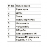 Щит металлический ИЭК ЩУРн-1/9зо-1 36 УХЛ3 IP31 на 1-фазный счетчик и 9 модулей навесной