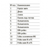 Щит металлический ИЭК ЩУРн-3/30зо-1 36 УХЛ3 IP31 на 3-х фазный счетчик и 30 модулей навесной