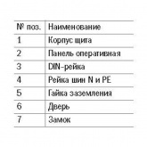 Щит металлический ИЭК TITAN 3 ЩРн-18з-1 18 модулей навесной 265х440х120 УХЛ3 IP31 серый