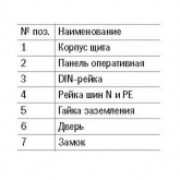 Щит металлический ИЭК TITAN 3 ЩРн-48з-1 48(4х12) модулей навесной 620х310х120 УХЛ3 IP31 серый