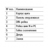 Щит металлический ИЭК TITAN 3 ЩРн-54з-1 54(3х18) модулей навесной 540х440х120 УХЛ3 IP31 серый