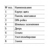 Щит металлический влагозащищенный ИЭК ЩУ1/2-0 74 У1 310х420х150 на два 1-ф счетчика IP54