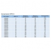 Греющий кабель Devi DTIV-9 82/90Вт 10м для водопровода