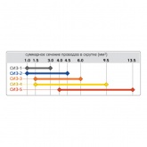 Зажим соединительный изолирующий СИЗ скрутка 1,0-4,5мм2 синий СИЗ-2 (100шт.)
