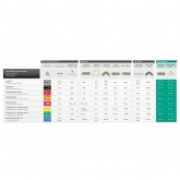 Протяжка из стекловолокна Estiare d3,5mm L15m