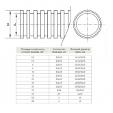 Труба гофрированная ПВХ Строитель 25 мм гибкая с протяжкой серая [бухта 50м] (гофра для кабеля)