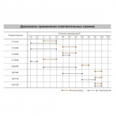 Сжим ответвительный КВТ У733М (16-35/1.5-10)