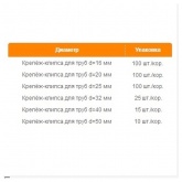 Крепеж-клипса Промрукав для труб и гофры 25 мм серая [уп.100шт]