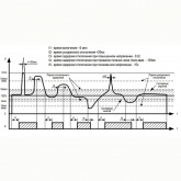 Устройство защиты многофункциональное Меандр УЗМ-16 16А на DIN-рейку