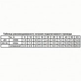 Устройство защиты многофункциональное УЗМ-50М 63А Uв-265В Uн-170В на DIN-рейку