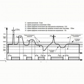 Устройство защиты многофункциональное УЗМ-50М 63А Uв-265В Uн-170В на DIN-рейку