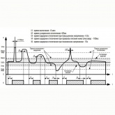 Устройство защиты многофункциональное Меандр УЗМ-51М 63А УХЛ2 на DIN-рейку