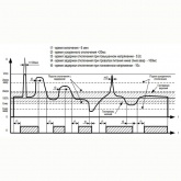 Устройство защиты многофункциональное (реле контроля напряжения) Меандр УЗМ-51М 63А УХЛ4 DIN-рейка