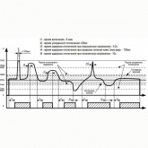 Устройство защиты многофункциональное УЗМ-50МД 63А УХЛ4 на DIN-рейку