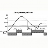 Однофазное реле контроля напряжения РКН-1-1-15 8А 220В АС на DIN-рейку