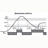 Однофазное реле контроля напряжения Меандр РКН-1-2-15 АС230В УХЛ4 задержка включения 6 мин