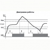 Однофазное реле контроля напряжения Меандр РКН-1-5-15 AC230В УХЛ4 оптронный выход УХЛ4
