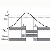 Однофазное реле контроля напряжения РКН-1М УХЛ4