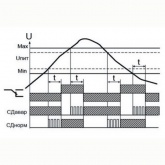 Однофазное реле контроля напряжения РКН-1М УХЛ4