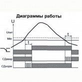 Однофазное реле контроля напряжения РКН-1М УХЛ4