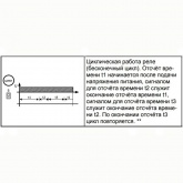 Реле времени трехканальное Меандр РВ3-22 ACDC24В/AC230В УХЛ4 на DIN-рейку