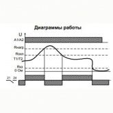 Термисторное реле защиты двигателей Меандр РТ-М01-1-15 5А 230В АС УХЛ2 на DIN-рейку