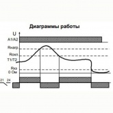 Термисторное реле защиты двигателей Меандр РТ-М01-1-15 5А 230В АС УХЛ4 на DIN-рейку